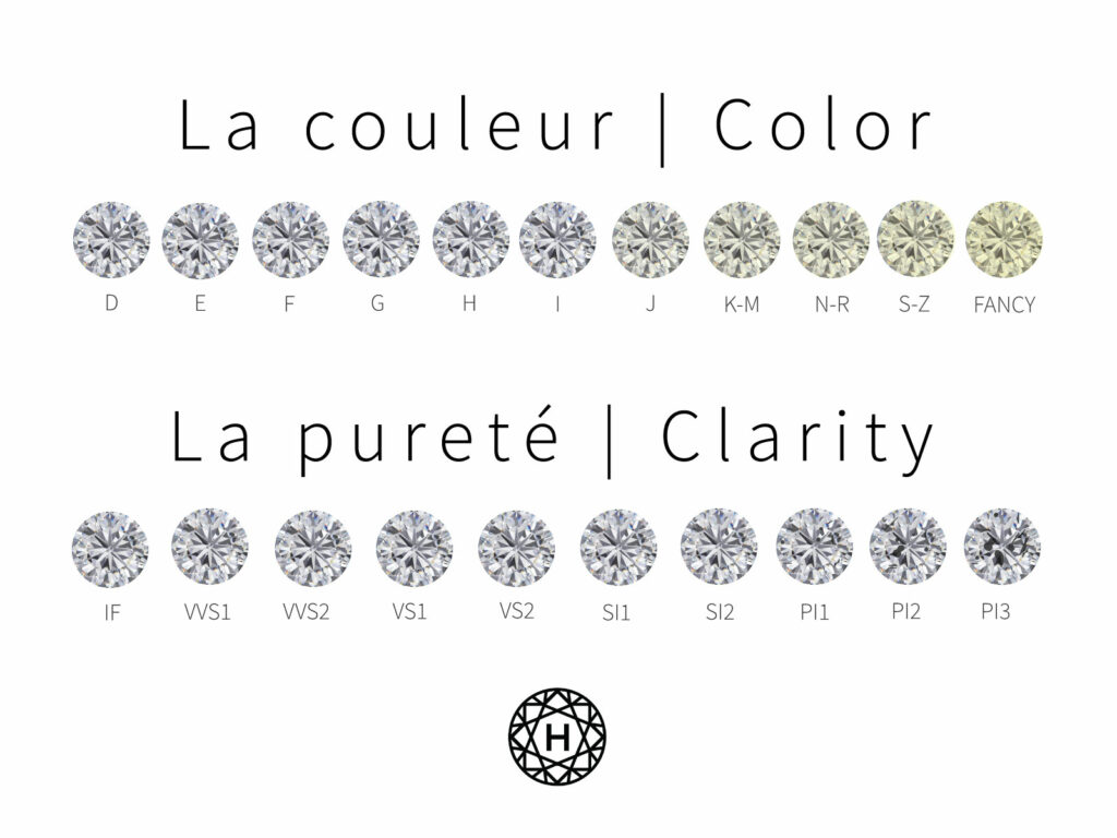 expertise diamants couleur et pureté
