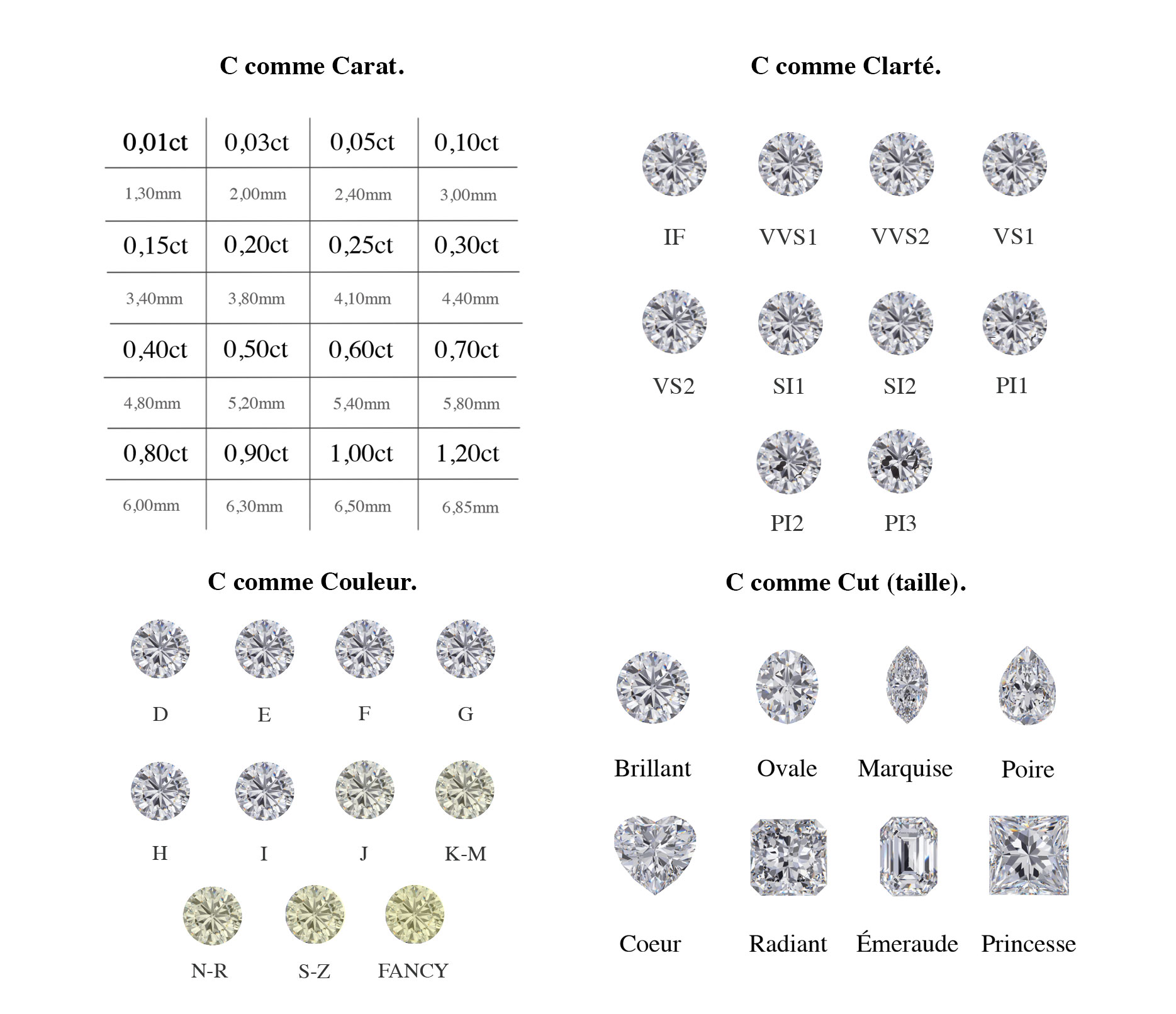 diamantaire et guide de l'expertise diamant
